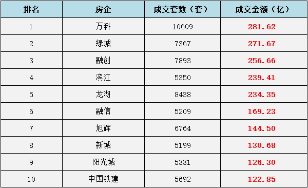 房企金额.png