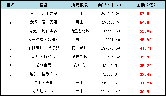 房企套数.png