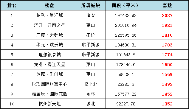 房企套数.png
